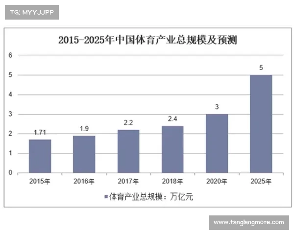 足球转会市场竞争态势分析与未来发展趋势探讨 足球转会市场竞争态势分析与未来发展趋势探讨